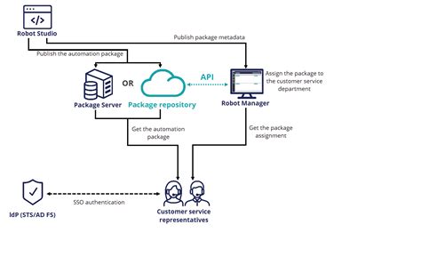 pega robot runtime installation.